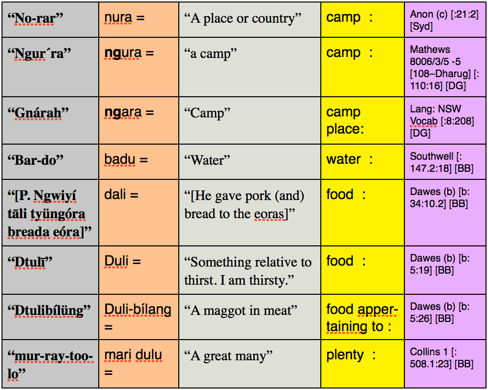 january-2016-aboriginal-languages-by-jeremy-steele