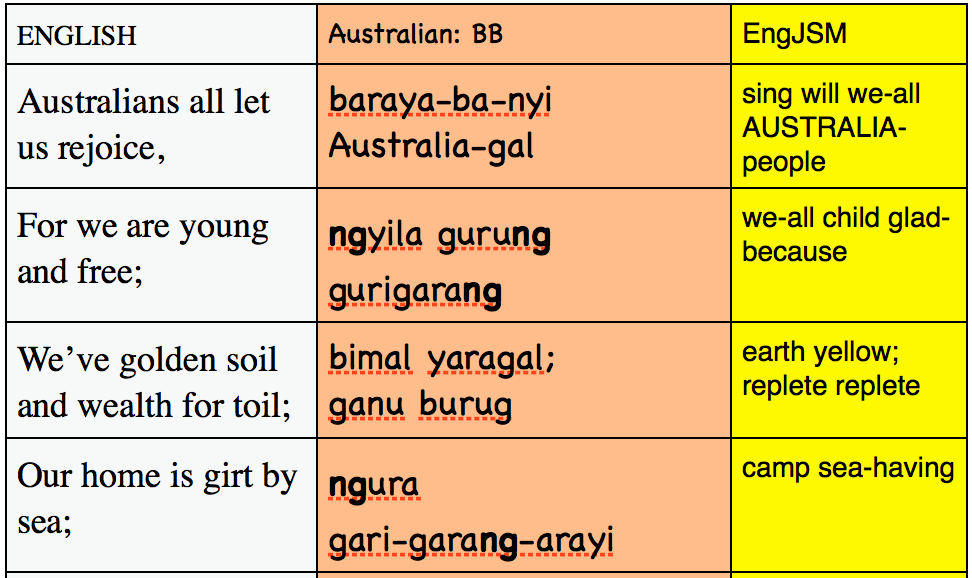 January 2016 Aboriginal Languages By Jeremy Steele