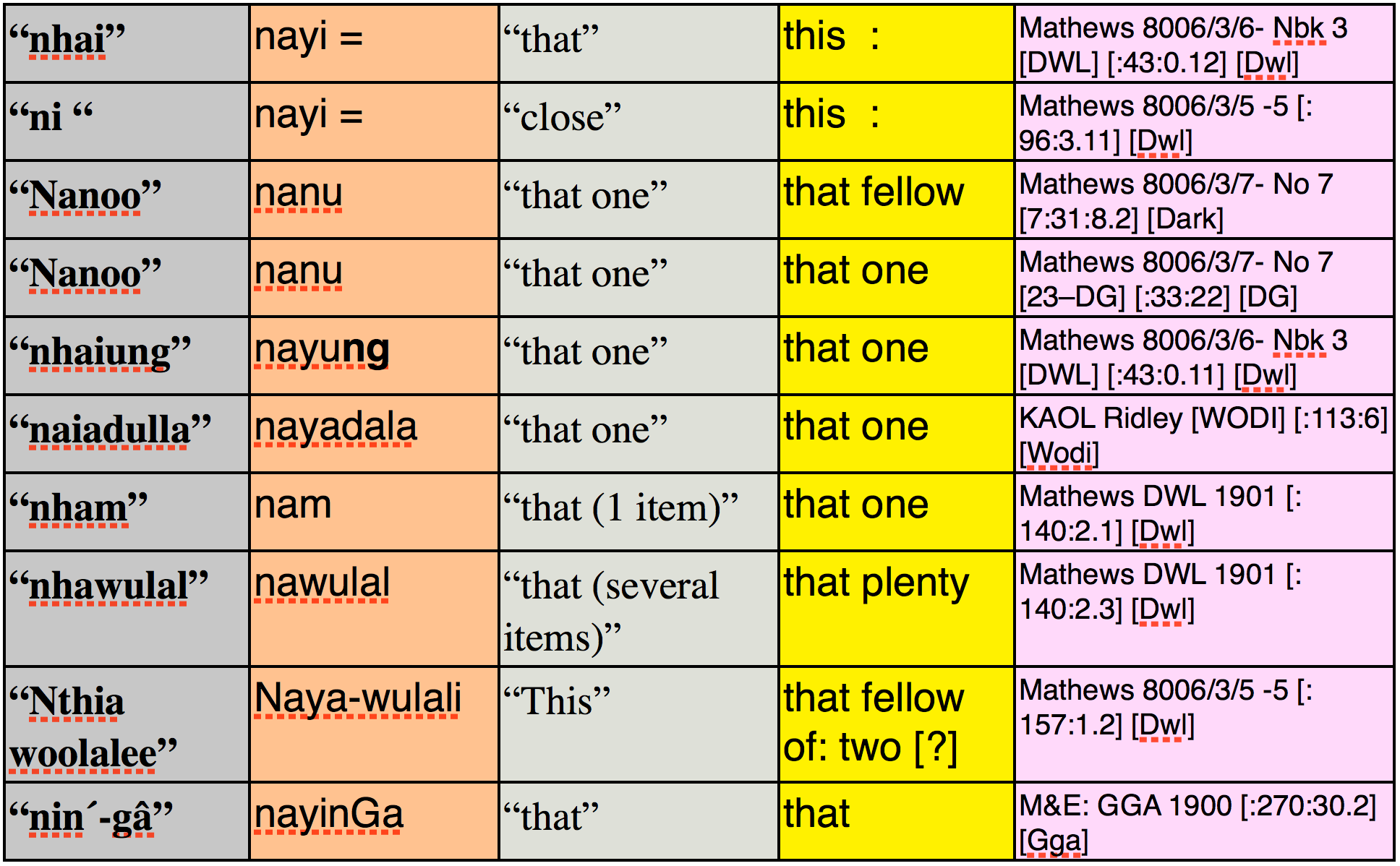 june-2016-aboriginal-languages-by-jeremy-steele