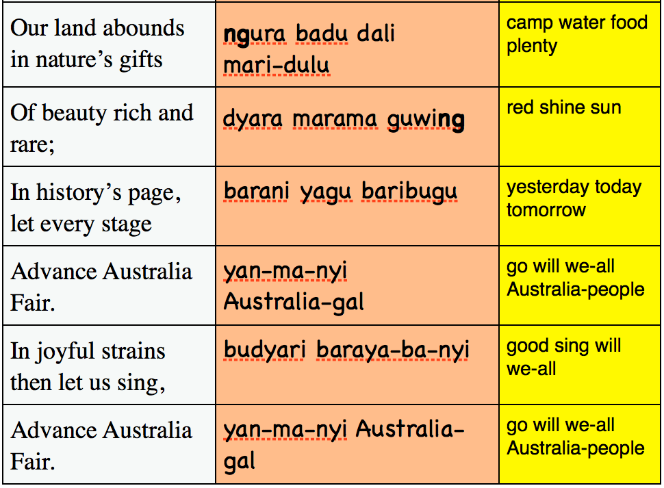 queensland-aboriginal-tribes